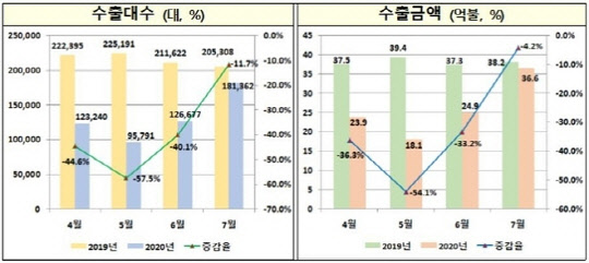<자료: 산업통상자원부>